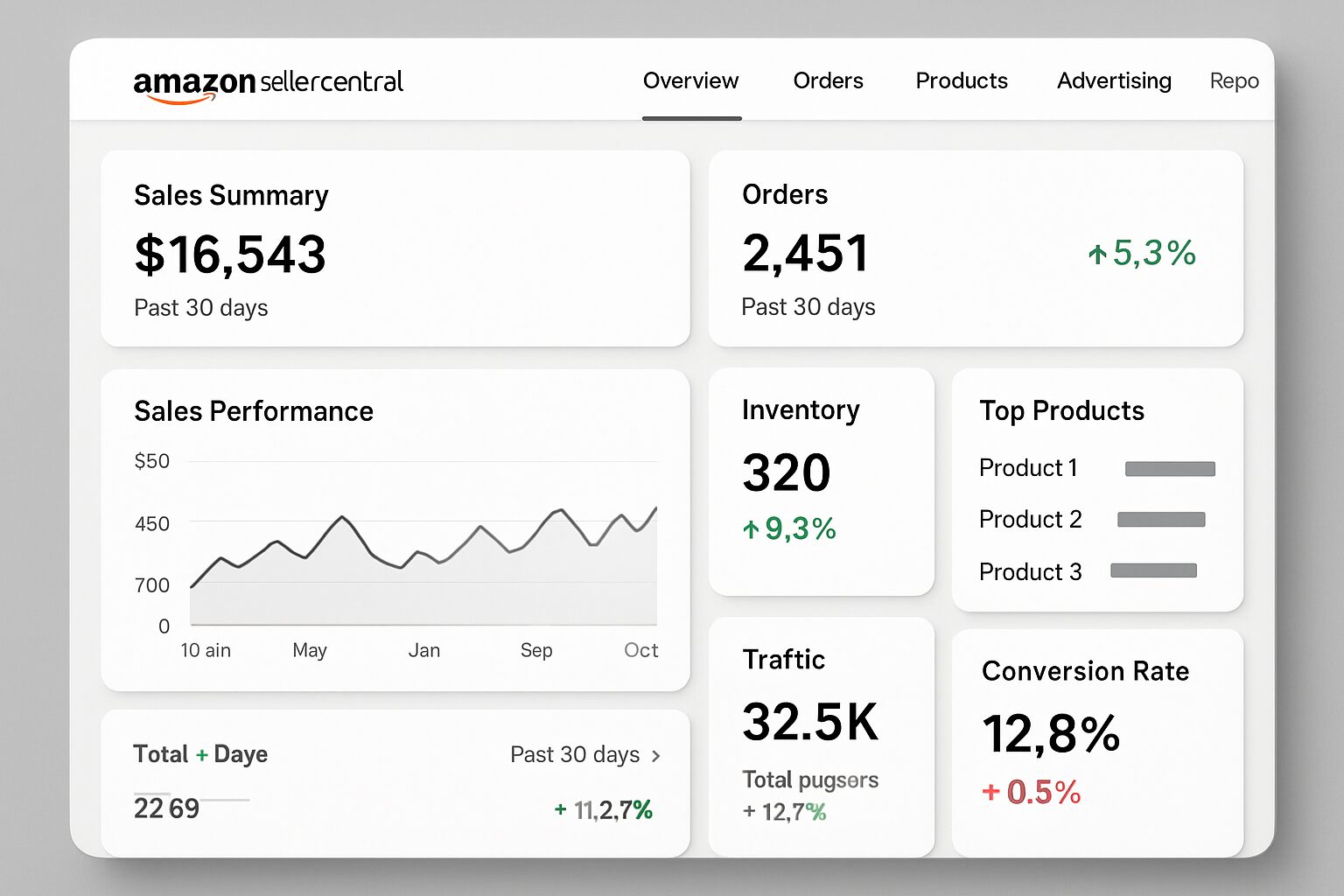découvrez comment amazon utilise l'intelligence artificielle pour transformer l'expérience client, en proposant des recommandations personnalisées, un service client amélioré et des innovations technologiques qui rendent vos achats en ligne plus intuitifs et agréables.