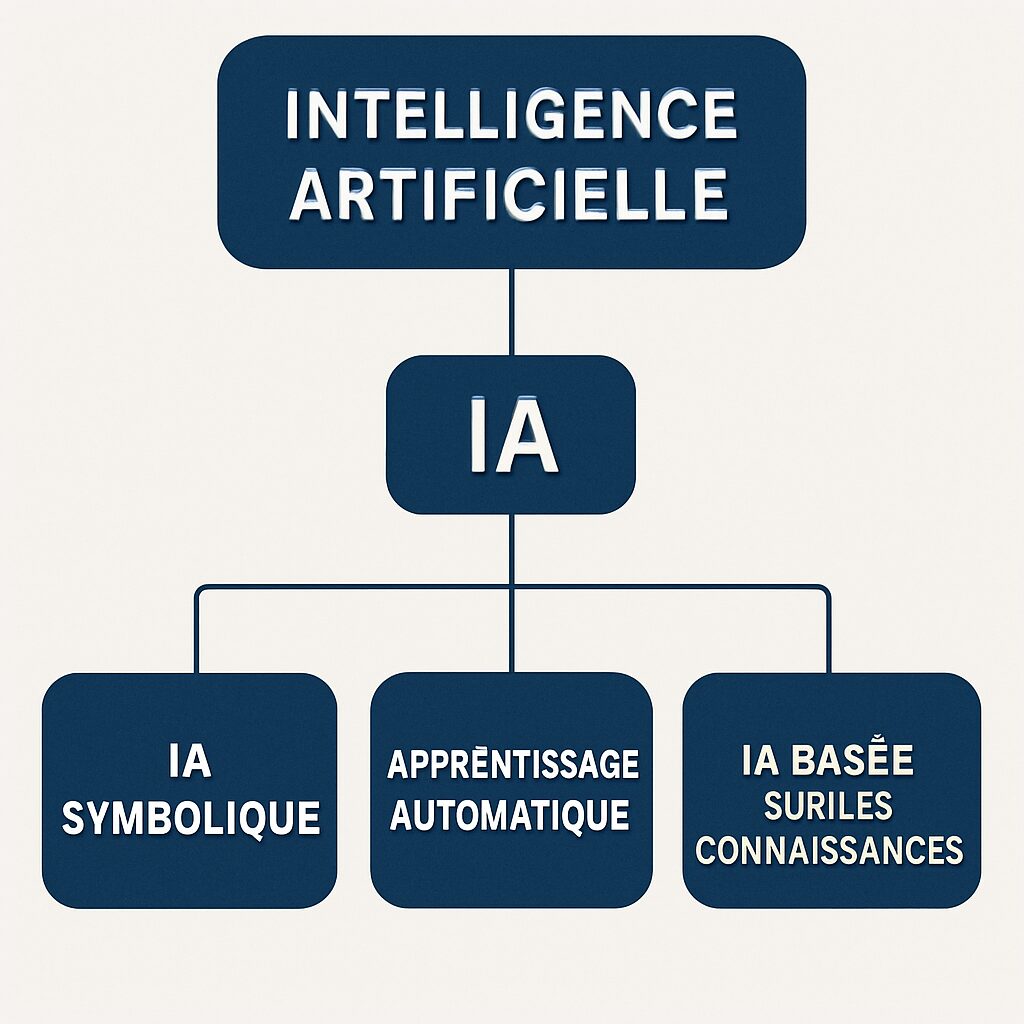 découvrez notre guide complet sur les bases des algorithmes en intelligence artificielle. apprenez les concepts fondamentaux, les différents types d'algorithmes et leur application dans le monde moderne. parfait pour les débutants souhaitant se familiariser avec ce domaine fascinant.
