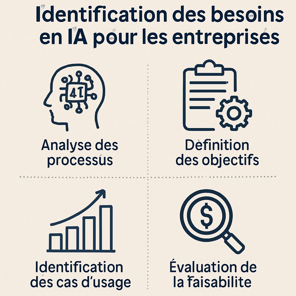 découvrez notre guide complet pour choisir l'intelligence artificielle qui répond parfaitement à vos besoins. explorez les critères essentiels et les différentes options disponibles pour prendre une décision éclairée.