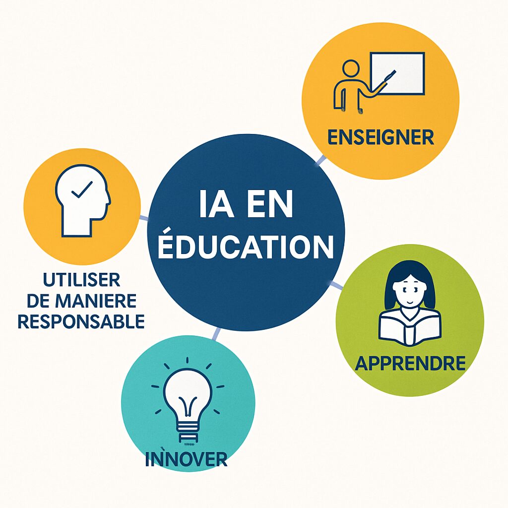 découvrez des modèles innovants d'application de l'intelligence artificielle en éducation, désormais à votre portée ! améliorez l'apprentissage et la pédagogie grâce à des solutions adaptées pour enseignant(e)s et étudiants. explorez les possibilités offertes par la technologie pour transformer votre approche éducative.
