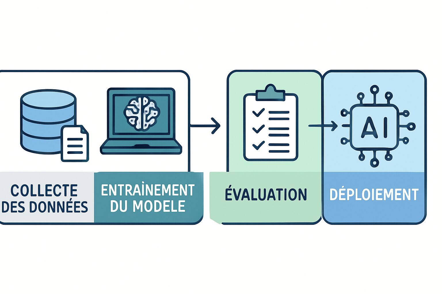 découvrez les meilleures méthodologies de développement éprouvées en intelligence artificielle. ce guide complet vous aide à maîtriser les techniques essentielles pour réussir vos projets ia, en alliant théorie et pratique.