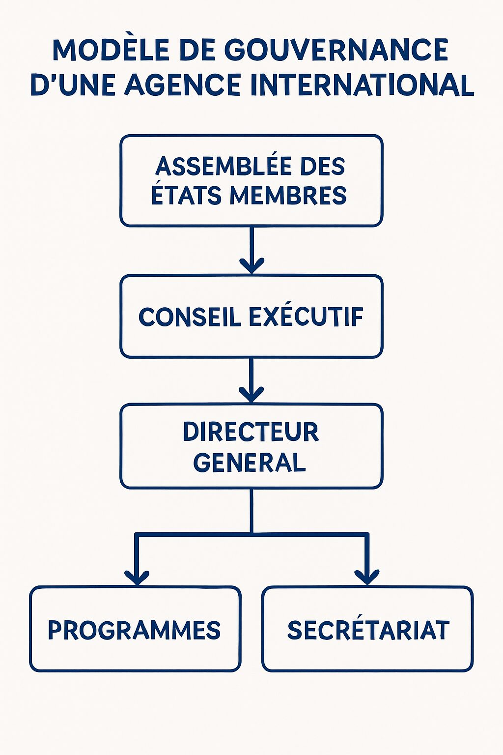 découvrez les enjeux et les avancées vers la création d'une agence mondiale dédiée à l'intelligence artificielle, visant à réglementer son développement et à maximiser ses bénéfices pour l'humanité.
