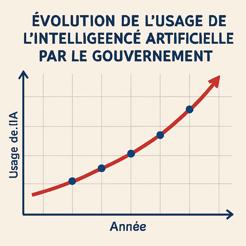 découvrez notre sélection de vidéos marquantes explorant les mésaventures du gouvernement face à l'intelligence artificielle. plongez dans des analyses captivantes et des témoignages saisissants sur les défis rencontrés et les leçons à tirer dans un monde numérique en constante évolution.