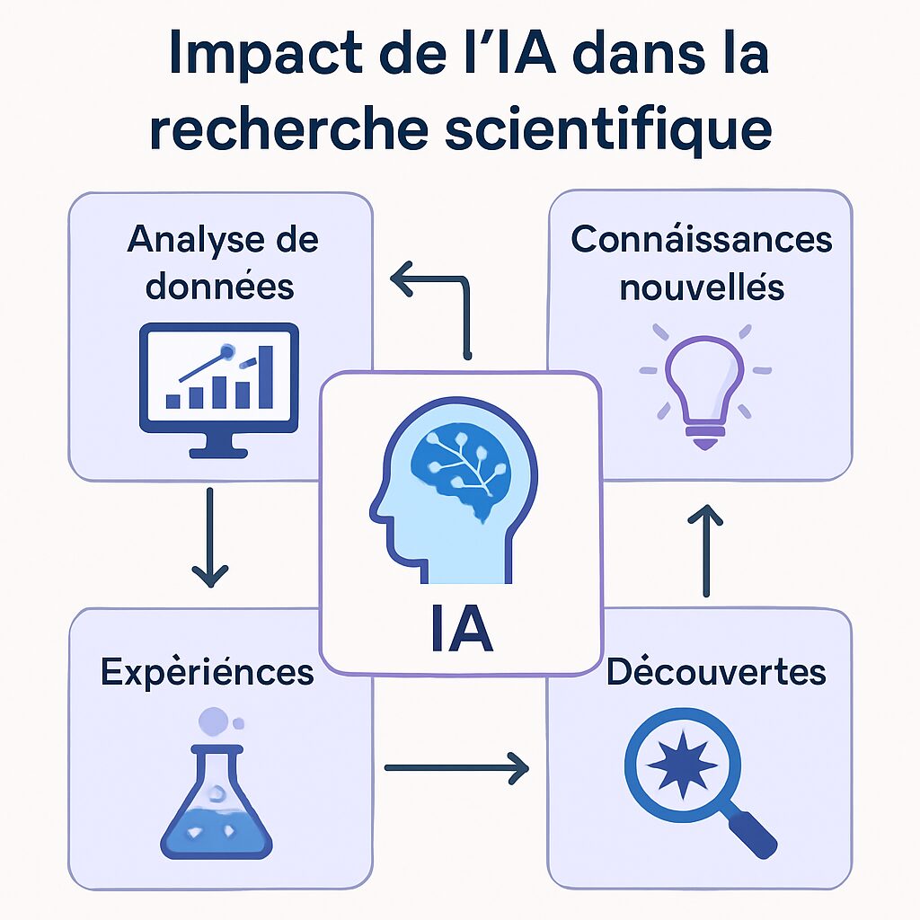 découvrez nos guides complets sur l'utilisation de l'intelligence artificielle pour optimiser vos recherches. apprenez à intégrer l'ia dans vos projets, à automatiser l'analyse des données et à améliorer l'efficacité de vos recherches grâce à des outils innovants et des conseils pratiques.