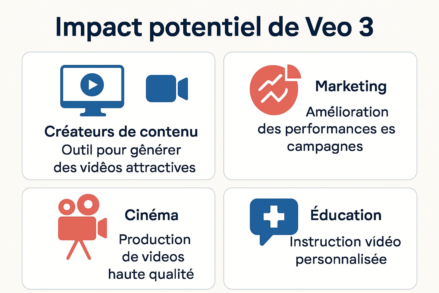 découvrez les biais racistes présents dans veo 3, l'intelligence artificielle hyperréaliste de google. cette analyse approfondie met en lumière les problématiques éthiques et sociétales liées à l'utilisation de l'ia dans notre quotidien.