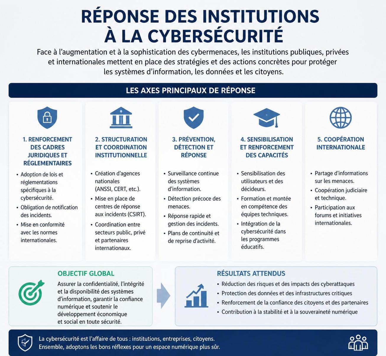découvrez comment l'essor rapide de l'intelligence artificielle en europe intensifie les cybermenaces et les mesures de surveillance mises en place pour y faire face.