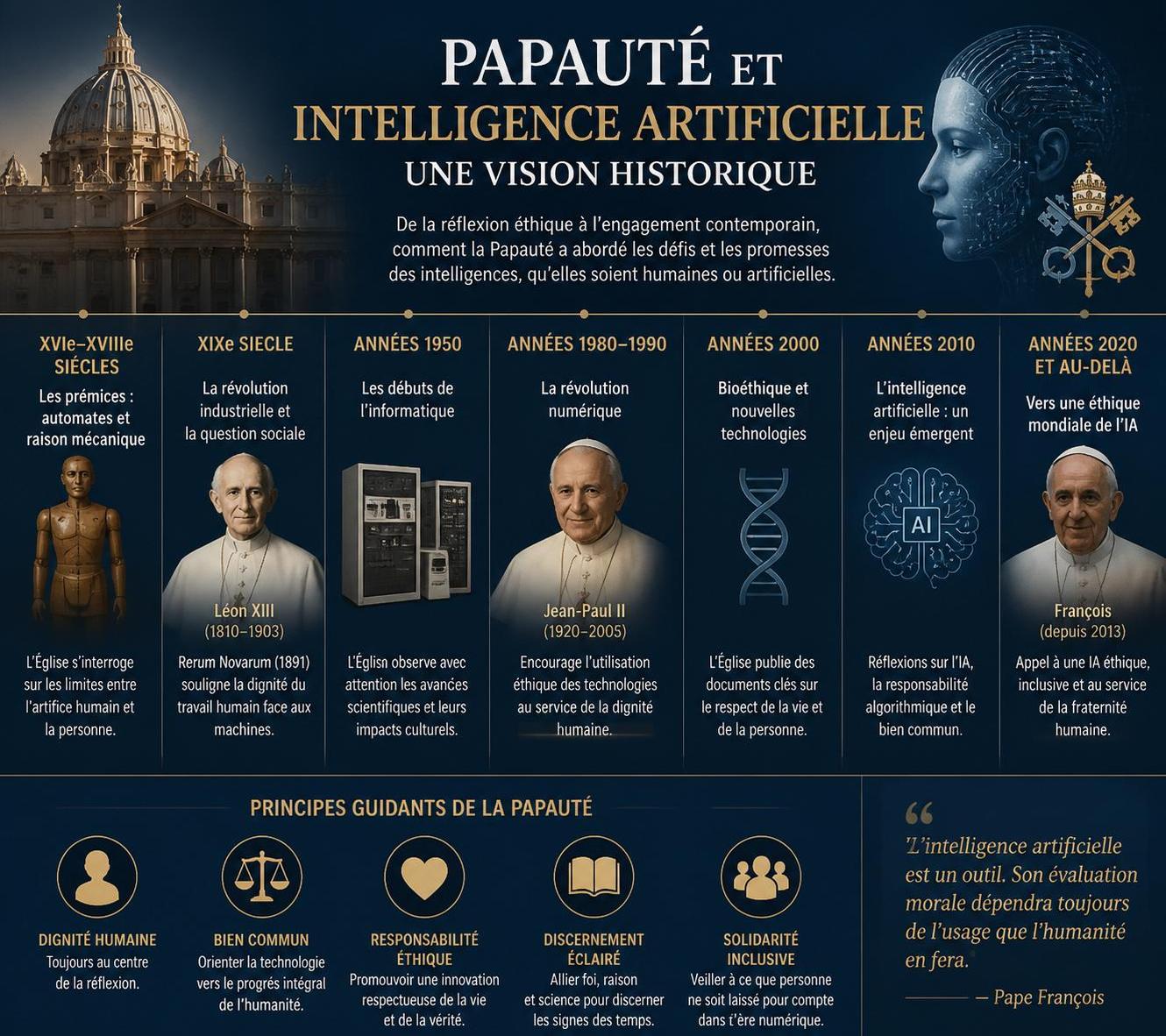 découvrez l’encyclique « magnifica humanitas » qui explore la vision des papes sur l’intelligence artificielle à travers l’histoire, alliant foi et technologie.