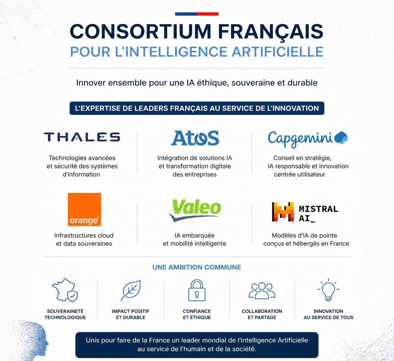 découvrez comment 28 entreprises françaises s'allient pour développer un projet ambitieux en intelligence artificielle, renforçant l'innovation et la compétitivité nationale.