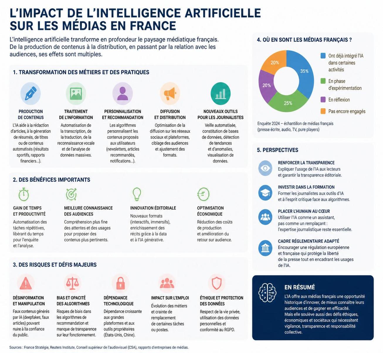 l'alliance de la presse alerte les députés sur l'importance vitale de l'intelligence artificielle pour la survie des médias, soulignant les défis et opportunités à venir.