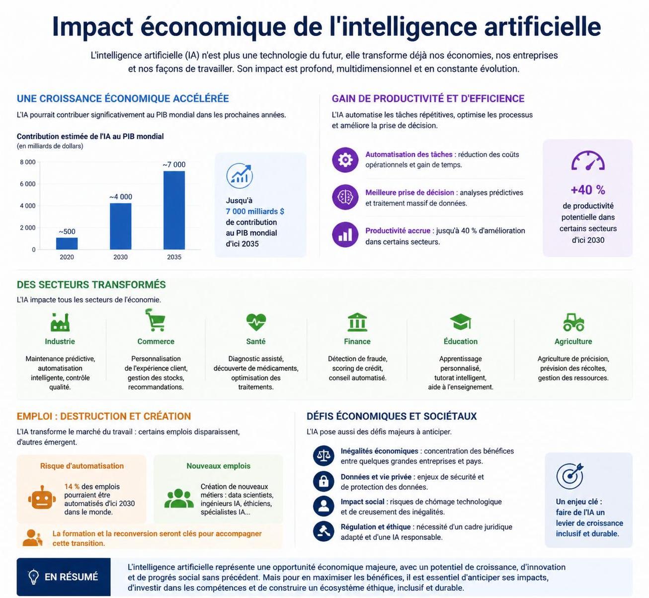 microsoft met en garde contre l'élargissement du fossé d'adoption de l'intelligence artificielle entre pays riches et défavorisés, soulignant les enjeux d'inégalités technologiques mondiales.
