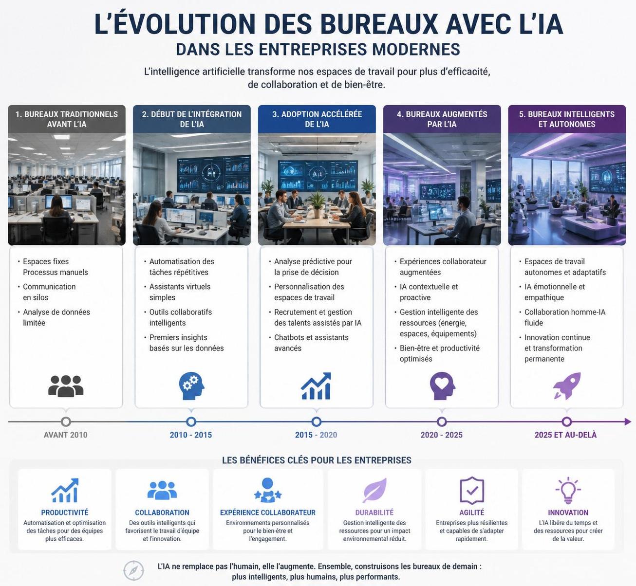 découvrez comment le cadre en entreprise maintient son espace de travail traditionnel face à l'essor de l'intelligence artificielle, conciliant innovation technologique et méthodes classiques.
