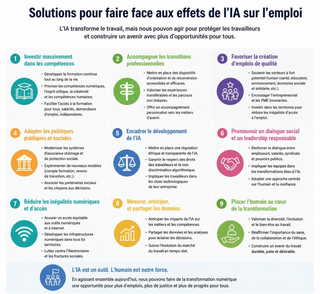 jean-pierre robin analyse comment les géants de la big tech américaine font face au défi croissant des suppressions d’emplois, explorant les impacts économiques et sociaux.