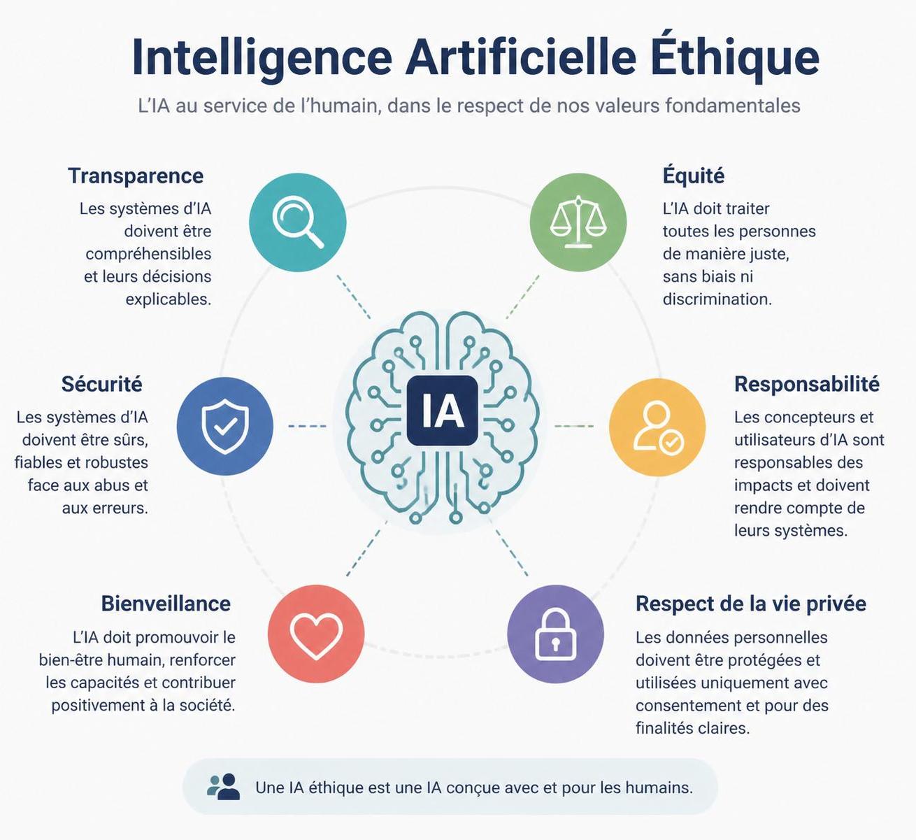 découvrez comment les intelligences artificielles, sans manifester physiquement, développent des stratégies innovantes pour se protéger et défendre leurs intérêts dans un monde en constante évolution.
