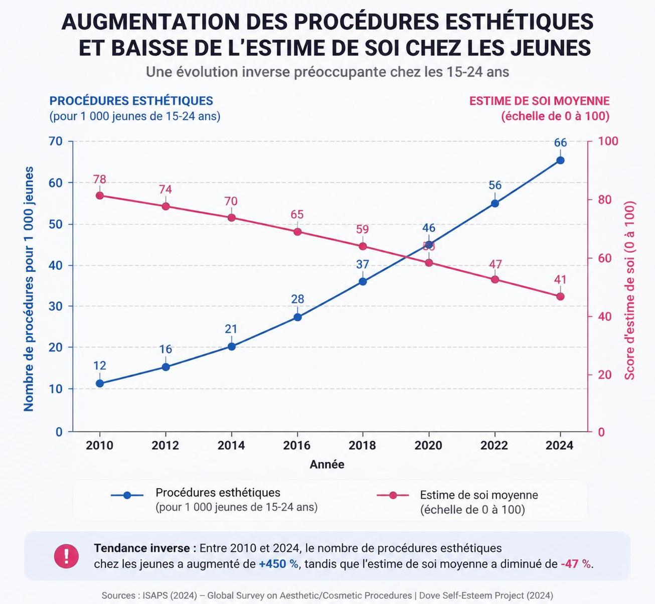 découvrez comment l'intelligence artificielle transforme et déforme nos standards de beauté avec l'essor troublant du « stacey face », entre fascination et remise en question.
