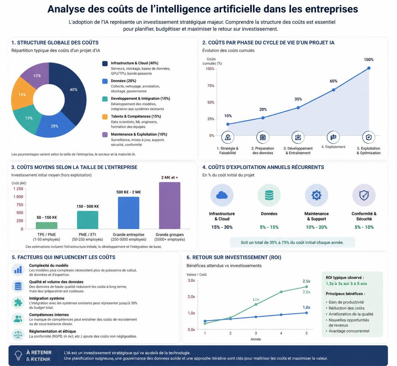 découvrez une analyse approfondie comparant le coût de l'intelligence artificielle à celui d'un développeur humain et explorez les implications économiques de cette technologie.