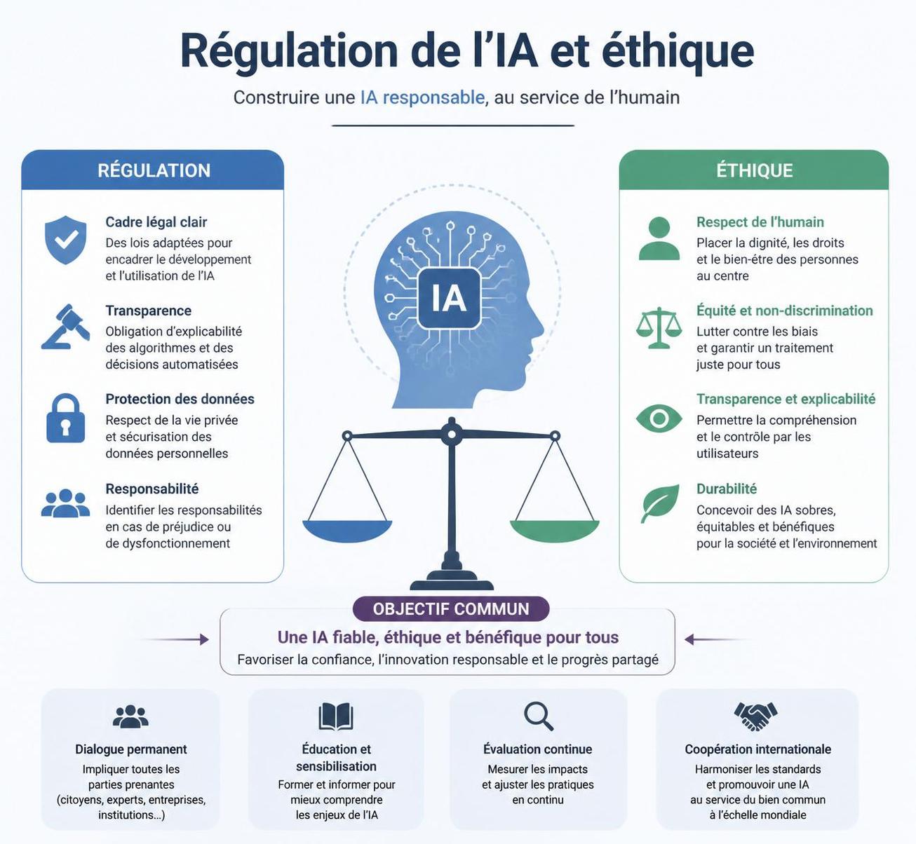 découvrez les enjeux de l'essor rapide de l'intelligence artificielle selon michel : une menace pour notre intelligence naturelle ou une opportunité à saisir ?