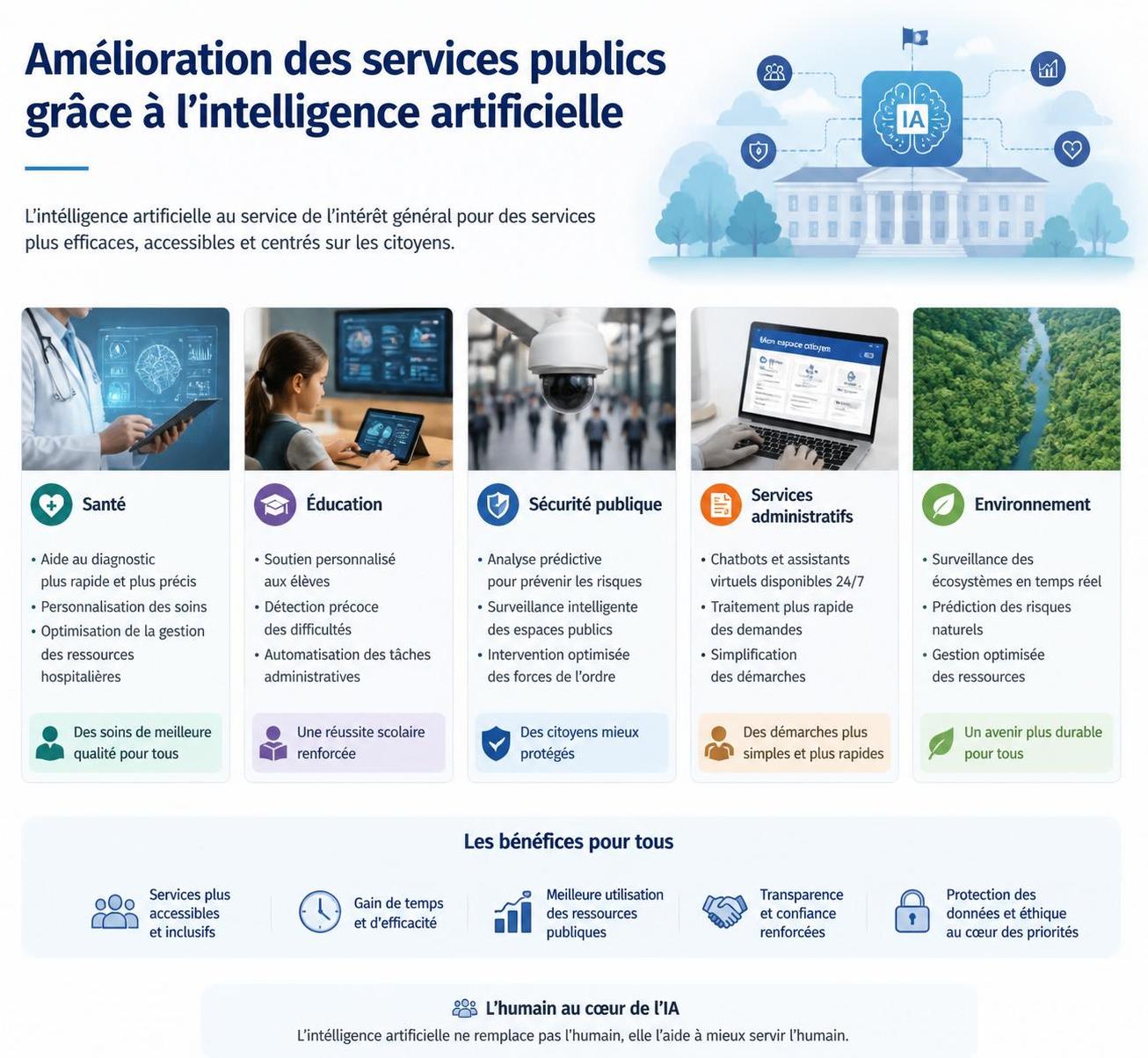 découvrez le déploiement massif d'une plateforme d'intelligence artificielle innovante en pays de la loire, révolutionnant les services et les technologies régionales.