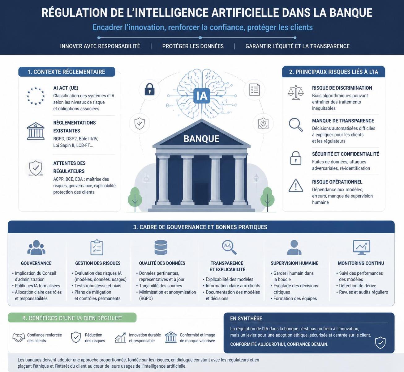 découvrez comment l'intelligence artificielle, utilisée pour renforcer la sécurité du crédit bancaire, peut paradoxalement engendrer des risques d'instabilité financière.