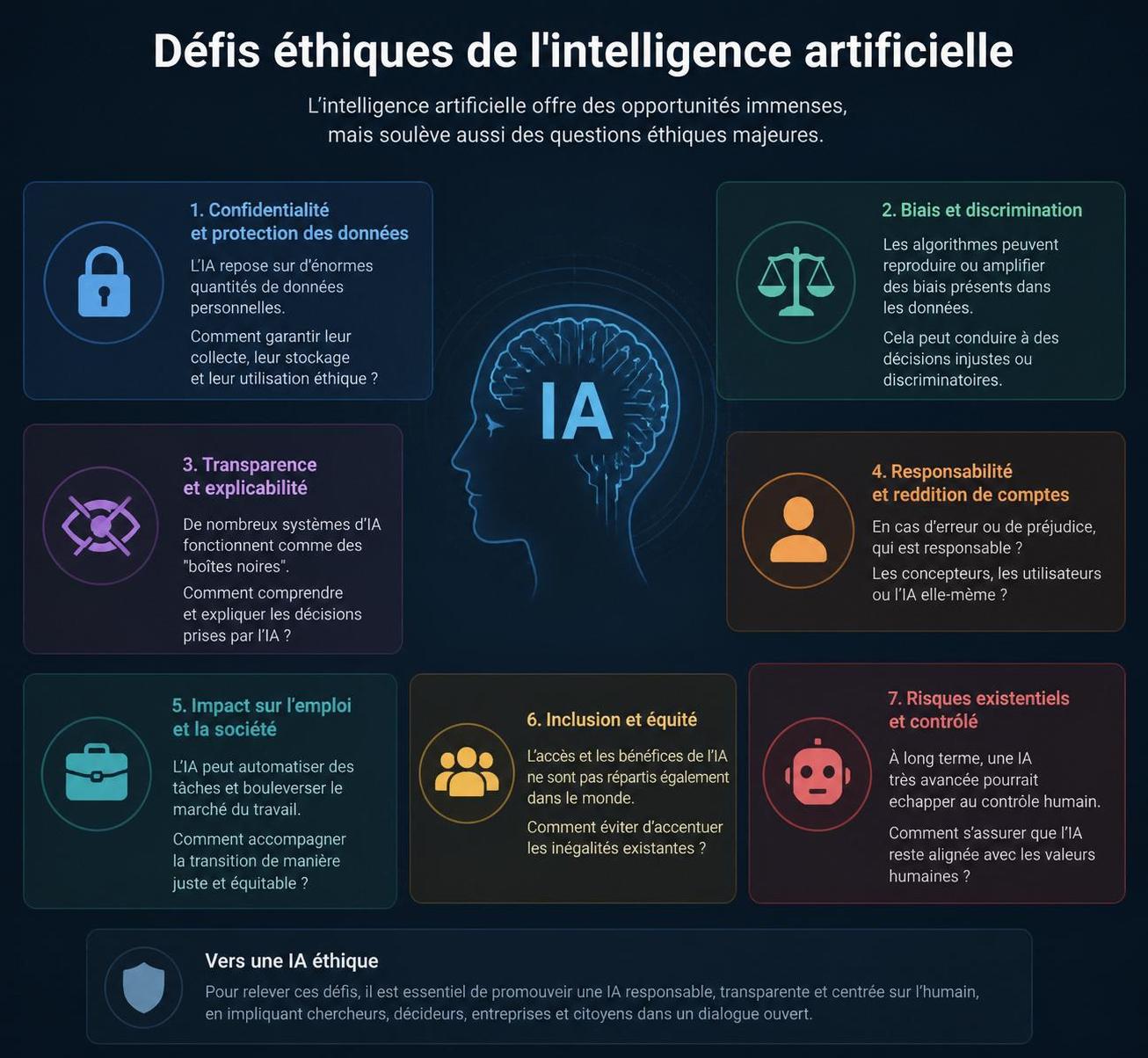 découvrez « sanctuaire » d’abel quentin, un essai percutant qui explore les enjeux et les défis de l’intelligence artificielle générative, entre réflexion éthique et impact sociétal.