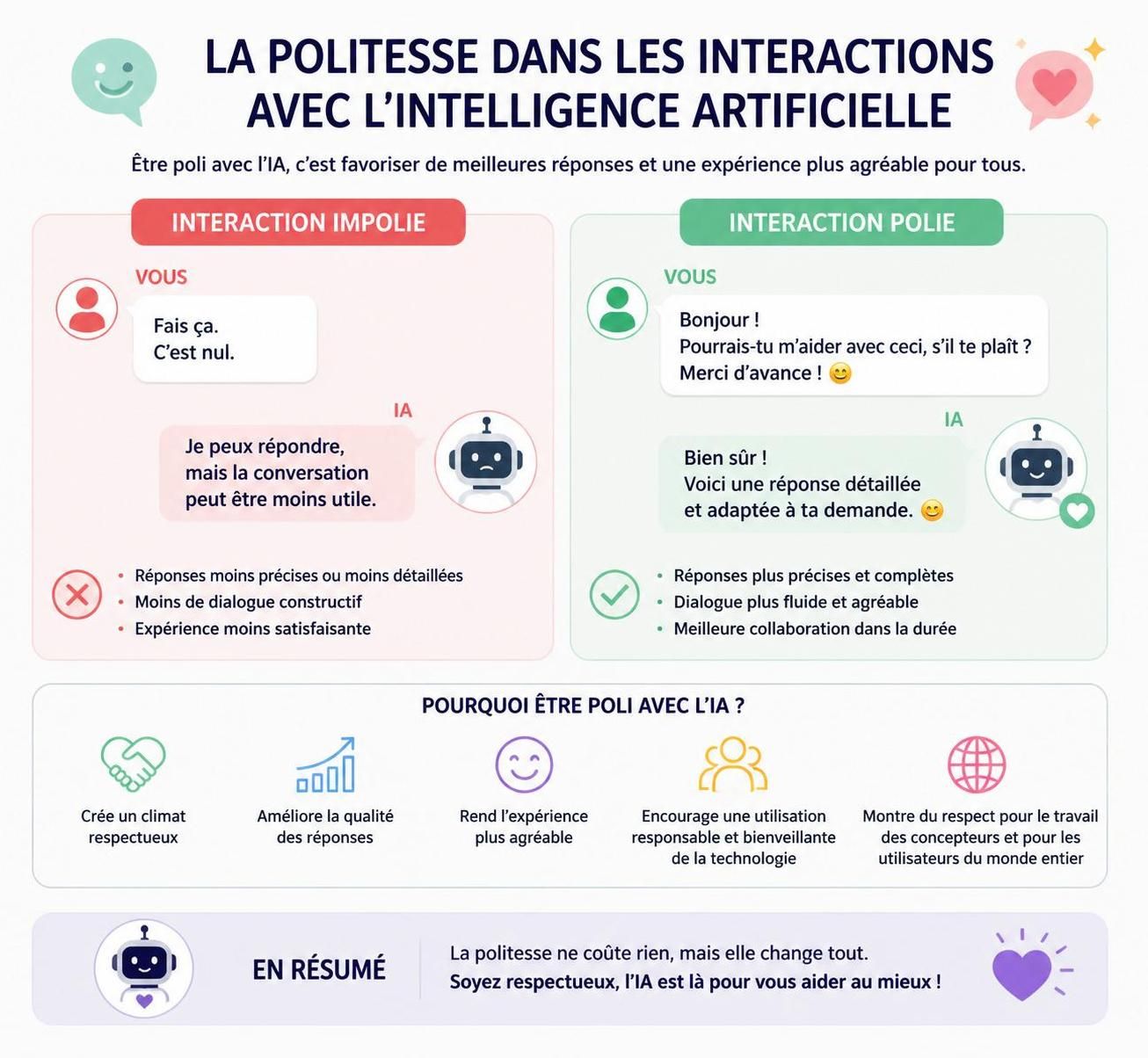 découvrez ce trait surprenant que partagent les personnes courtoises lorsqu'elles interagissent avec une intelligence artificielle, révélé par une étude récente.
