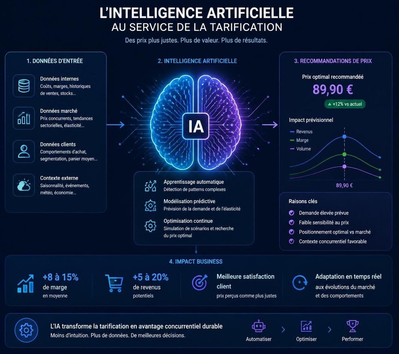 découvrez comment akeneo renforce son expertise en intelligence artificielle en acquérant pricinghub, spécialiste des solutions de tarification, pour offrir des innovations avancées en gestion des prix.