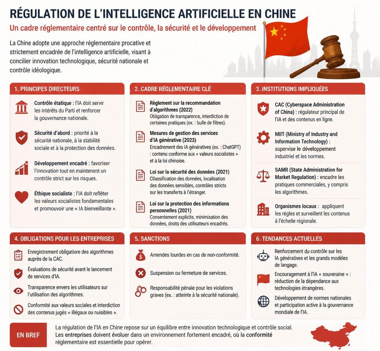 découvrez comment la chine renforce la régulation de l'intelligence artificielle pour protéger les utilisateurs tout en stimulant l'innovation et le développement industriel.