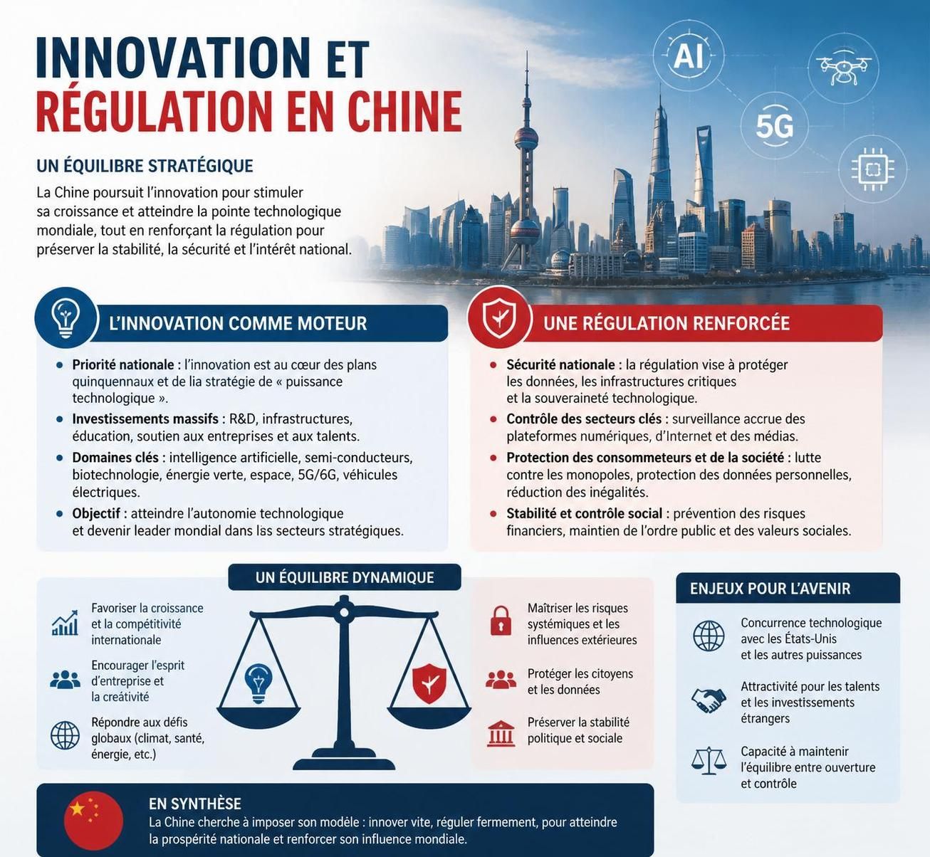 découvrez comment la chine renforce la régulation de l'intelligence artificielle pour protéger ses intérêts tout en stimulant le développement de son industrie technologique.