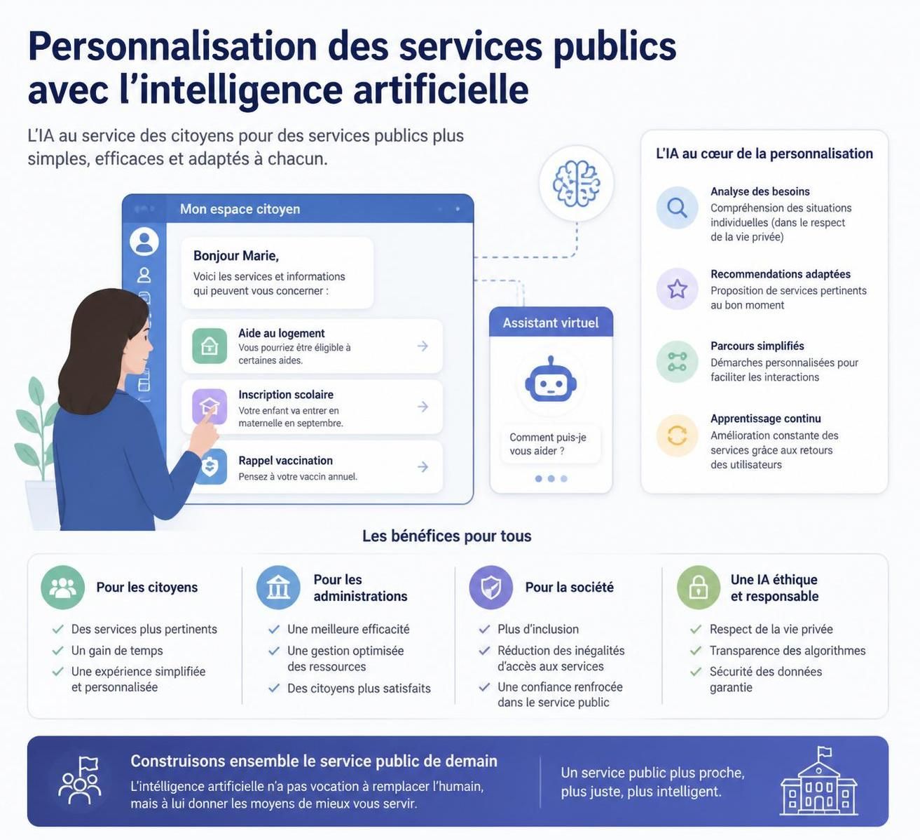 découvrez quatre exemples inspirants d'intelligence artificielle qui révolutionnent et améliorent les services publics pour un avenir plus efficace et innovant.