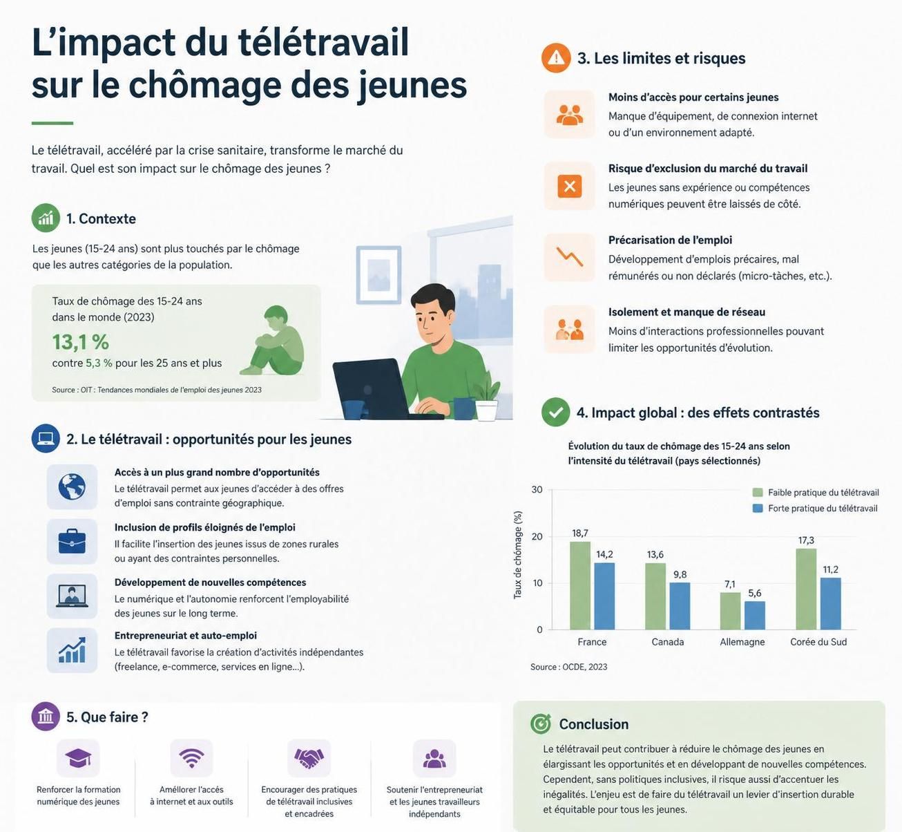deux études récentes démontrent que l'intelligence artificielle n'est pas responsable de l'augmentation du chômage chez les jeunes, apportant un nouveau regard sur les enjeux du marché du travail.