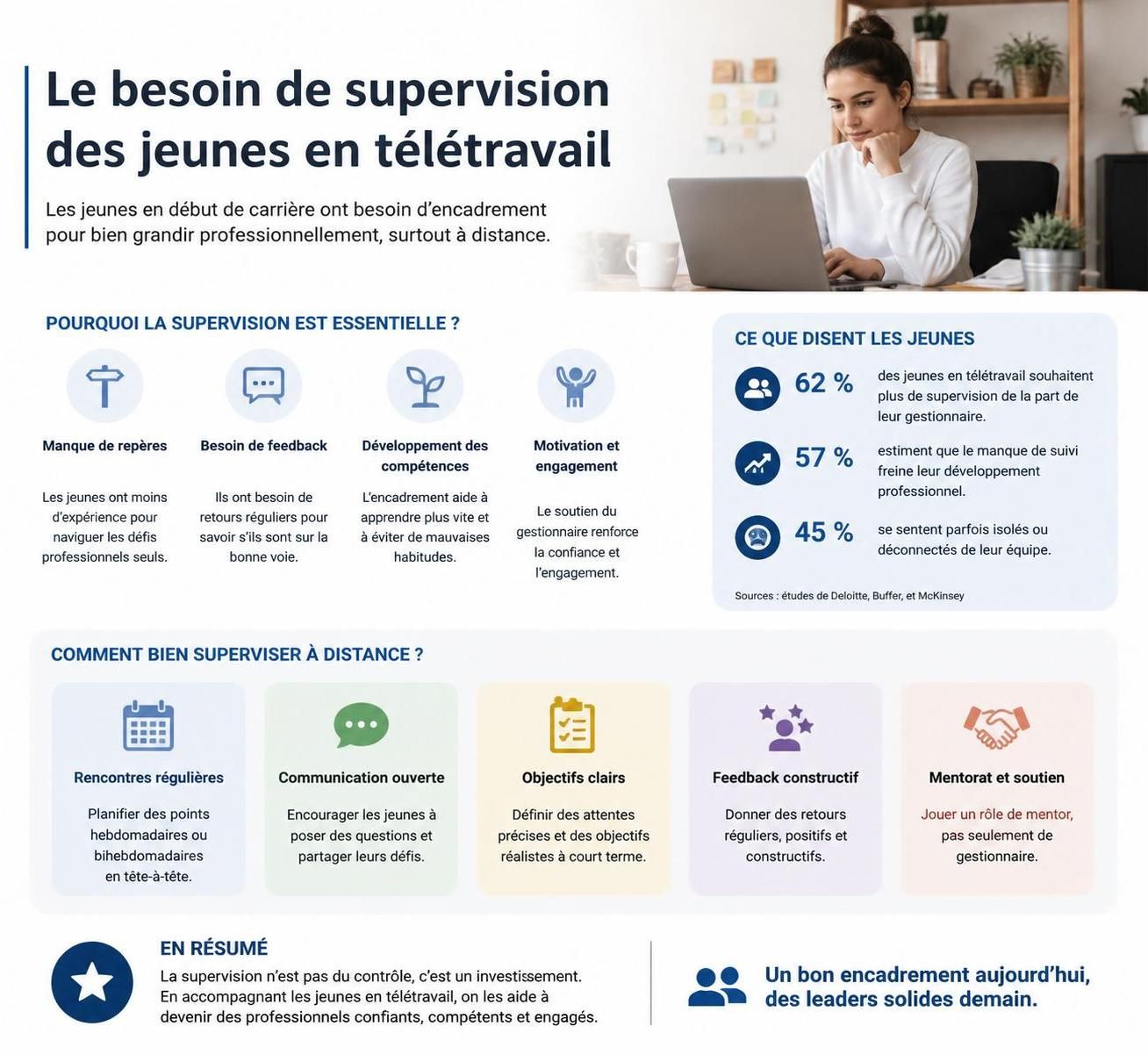 deux études récentes démontrent que l'augmentation du chômage chez les jeunes n'est pas causée par l'intelligence artificielle, réfutant ainsi une idée reçue courante.
