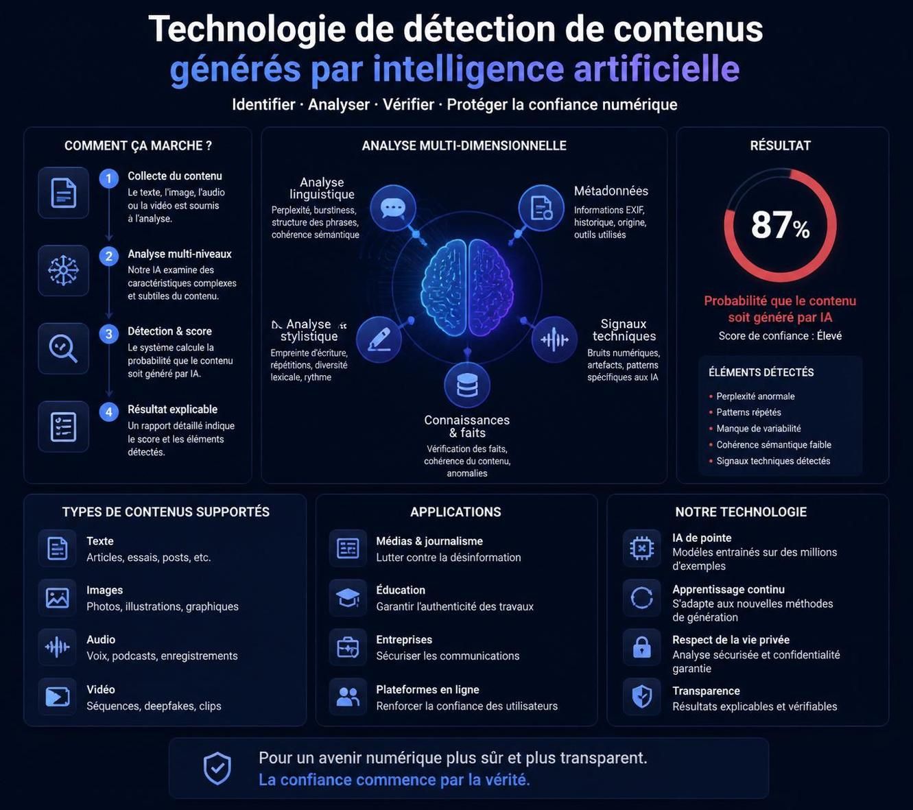 découvrez l'outil innovant lancé par la commission européenne pour détecter les contenus générés par intelligence artificielle et garantir la fiabilité de l'information.