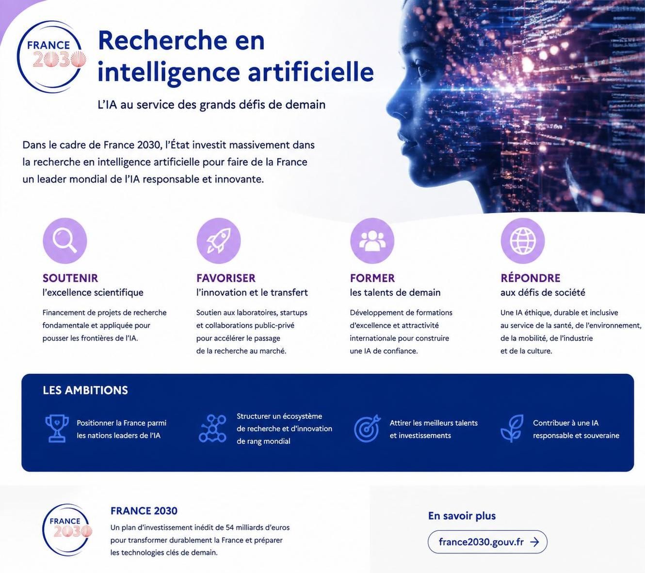 lecornu annonce un investissement massif de 655 millions d’euros pour stimuler le développement et l’innovation dans le domaine de l’intelligence artificielle en france.