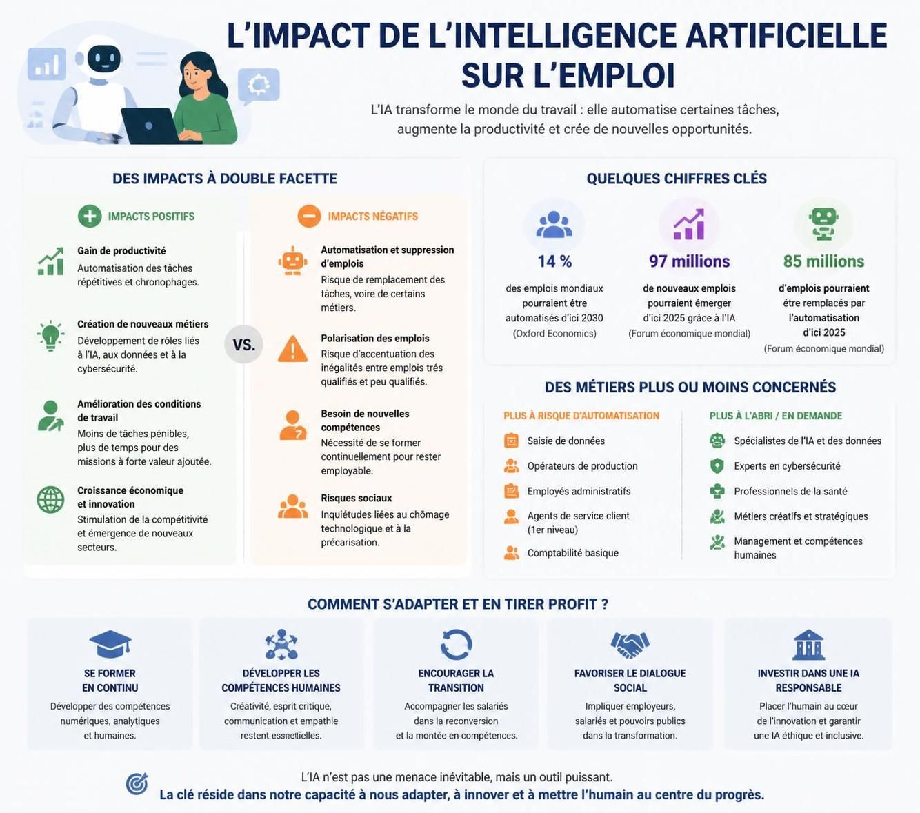 découvrez l'analyse de spencer rascoff, pdg de match group, sur les limites incontournables de l'intelligence artificielle et ses implications pour l'avenir.