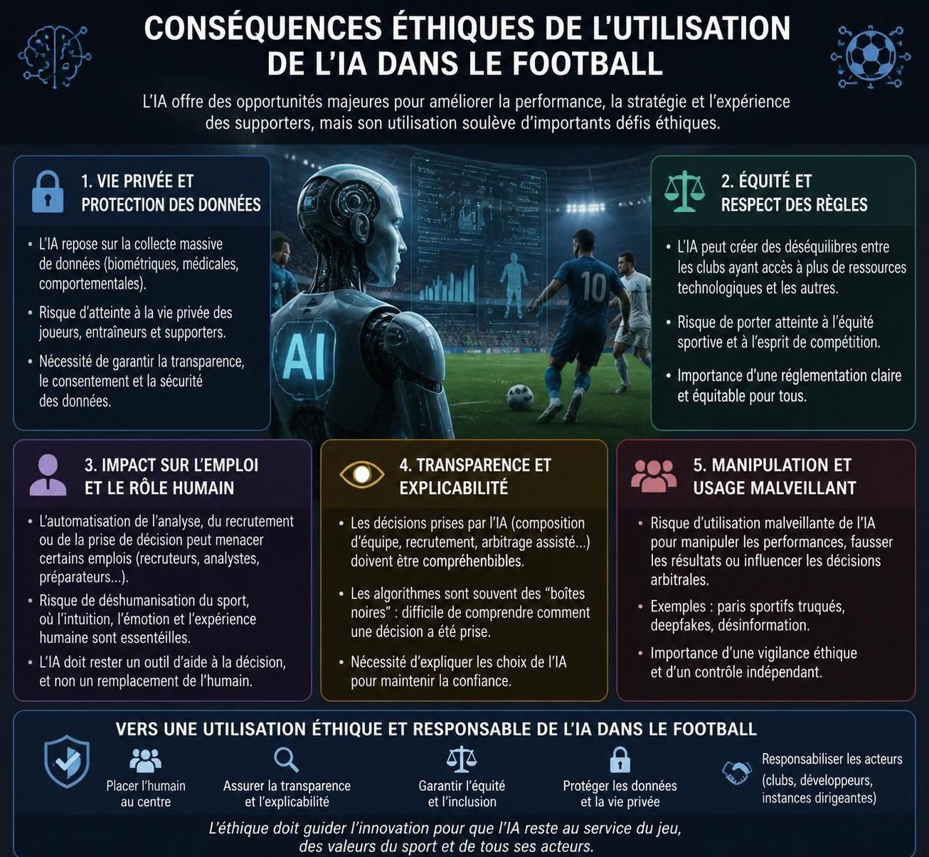 découvrez comment les clubs de premier league utilisent l'intelligence artificielle pour améliorer leurs performances et affiner leurs stratégies sur le terrain.