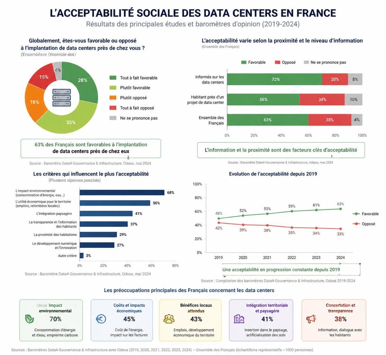 découvrez si la résistance contre les data centers, déjà présente aux états-unis, pourrait également émerger en france et quelles en seraient les implications.