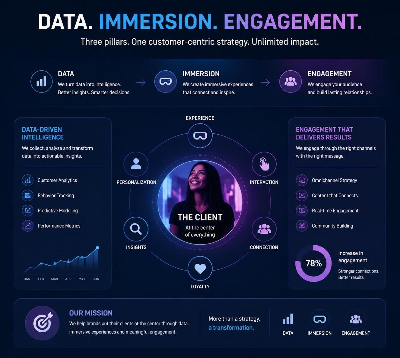 découvrez comment arthur sadoun stimule la croissance des clients grâce à une immersion connectée et innovante dans leur environnement, alliant technologie et compréhension approfondie.