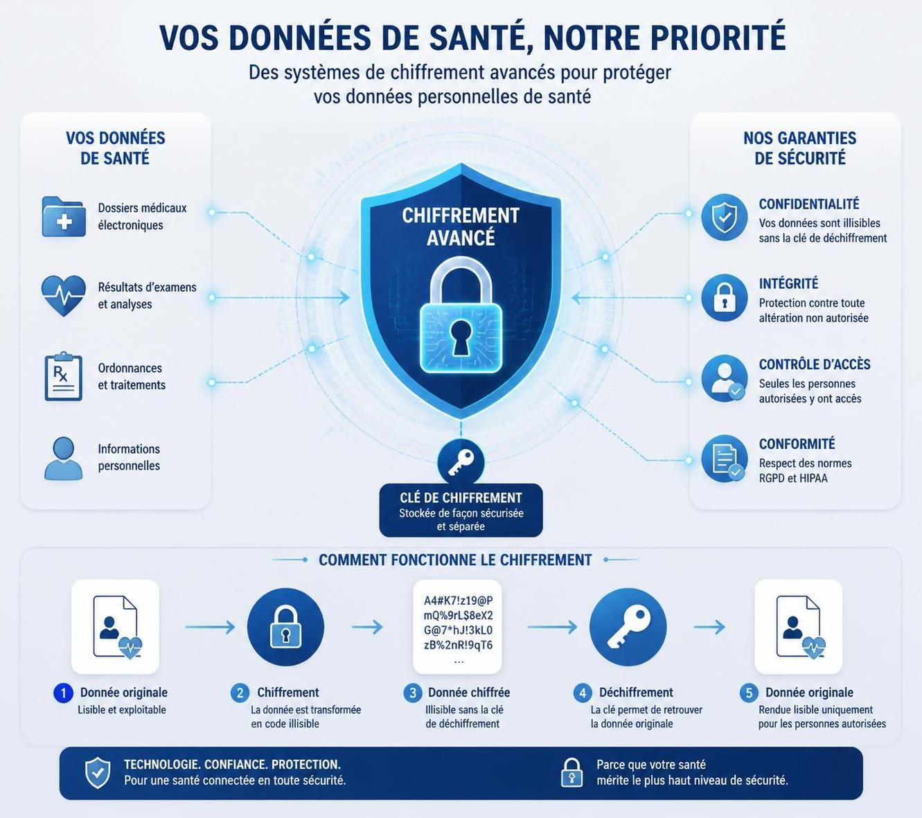 découvrez comment chatgpt facilite le partage sécurisé de vos dossiers médicaux avec son nouvel espace dédié. faut-il adopter cette innovation pour gérer vos informations de santé ?
