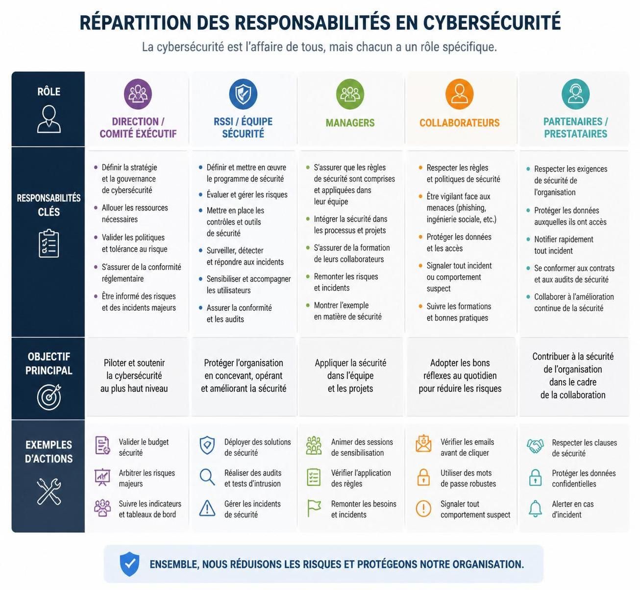 découvrez les principaux défis que rencontrent l'europe dans la réponse à la cybersécurité à l'ère de l'intelligence artificielle, avec une analyse approfondie sur zdnet.