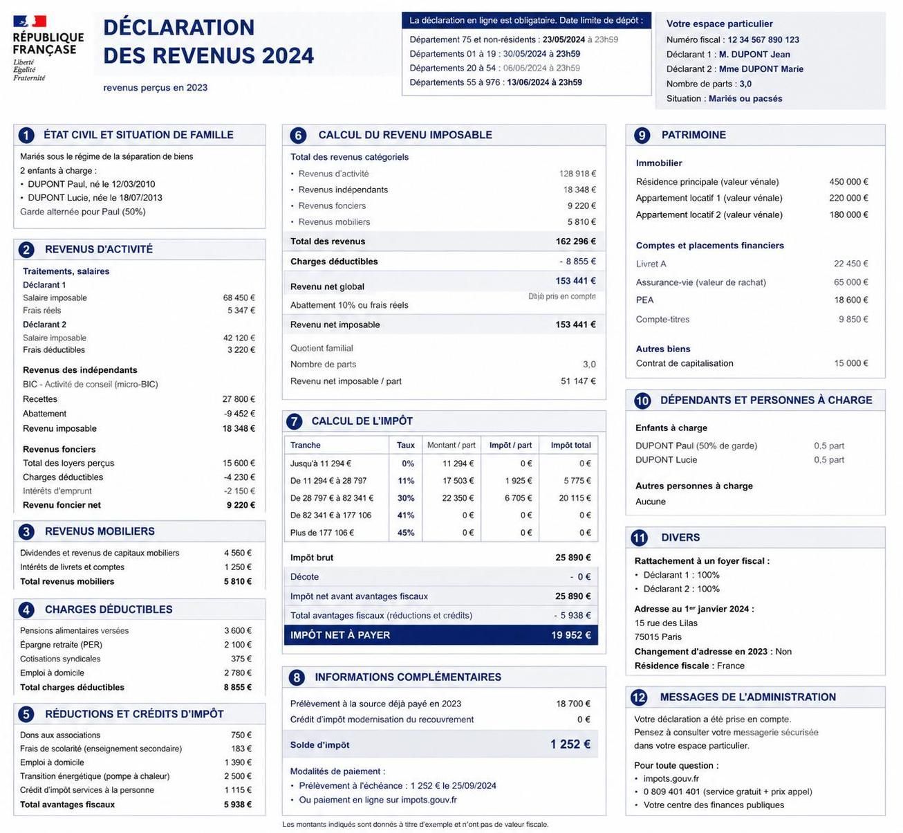 ne manquez pas les derniers délais pour votre déclaration fiscale en ligne et découvrez si l'assistance est faite pour vous afin de faciliter vos démarches.