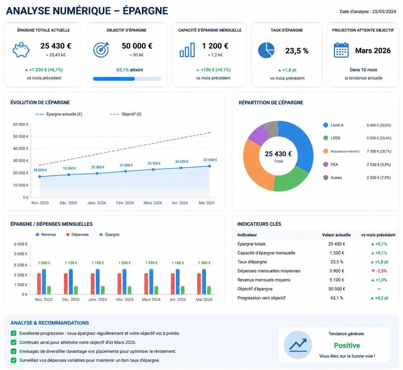 découvrez comment l'intelligence artificielle transforme la gestion de l'épargne, ses opportunités innovantes et les risques à prendre en compte pour optimiser vos finances.