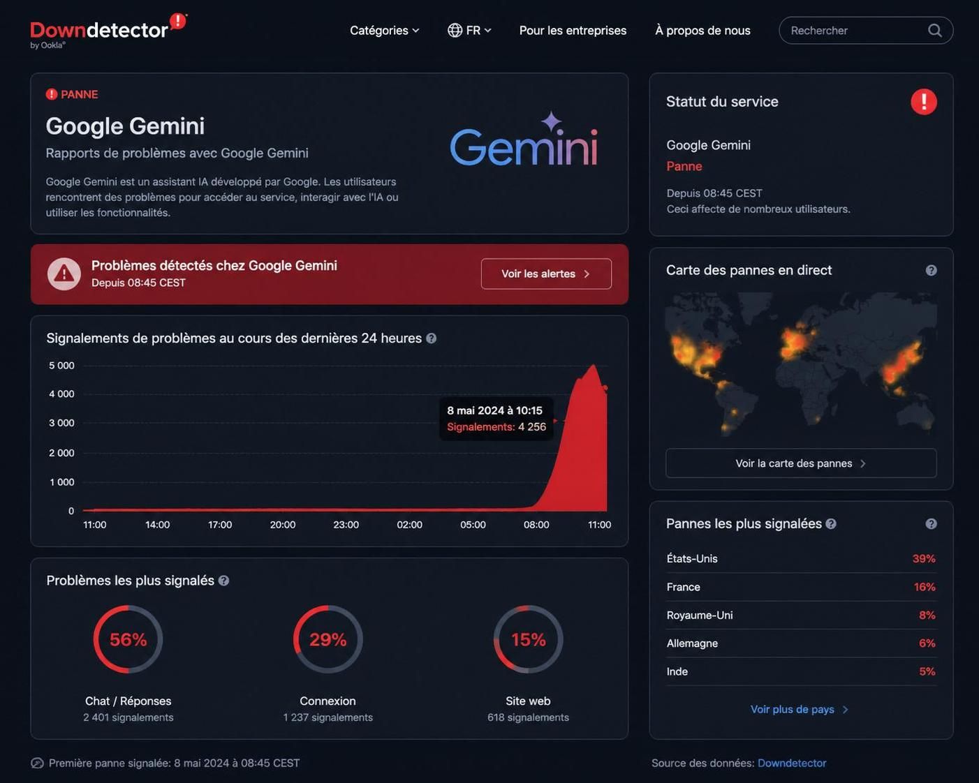 découvrez si google gemini connaît une panne avec notre rapport d'interruption en temps réel basé sur les données de downdetector.
