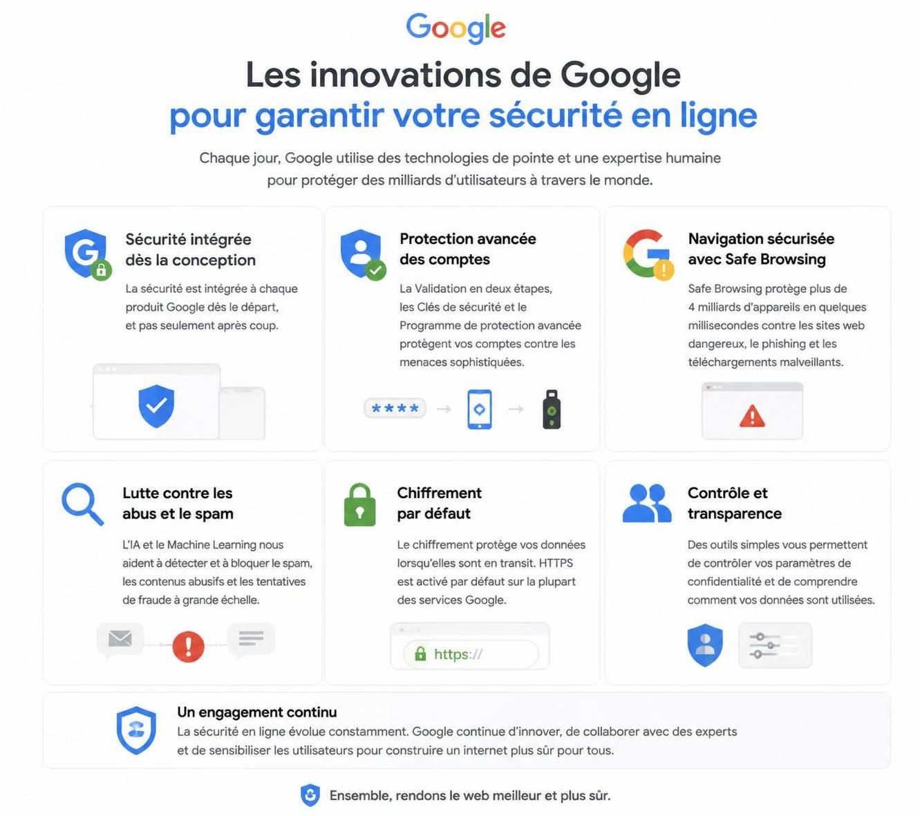 google lance de nouvelles alertes pour aider les internautes à se protéger contre l'augmentation des publicités frauduleuses et sécuriser leur navigation en ligne.