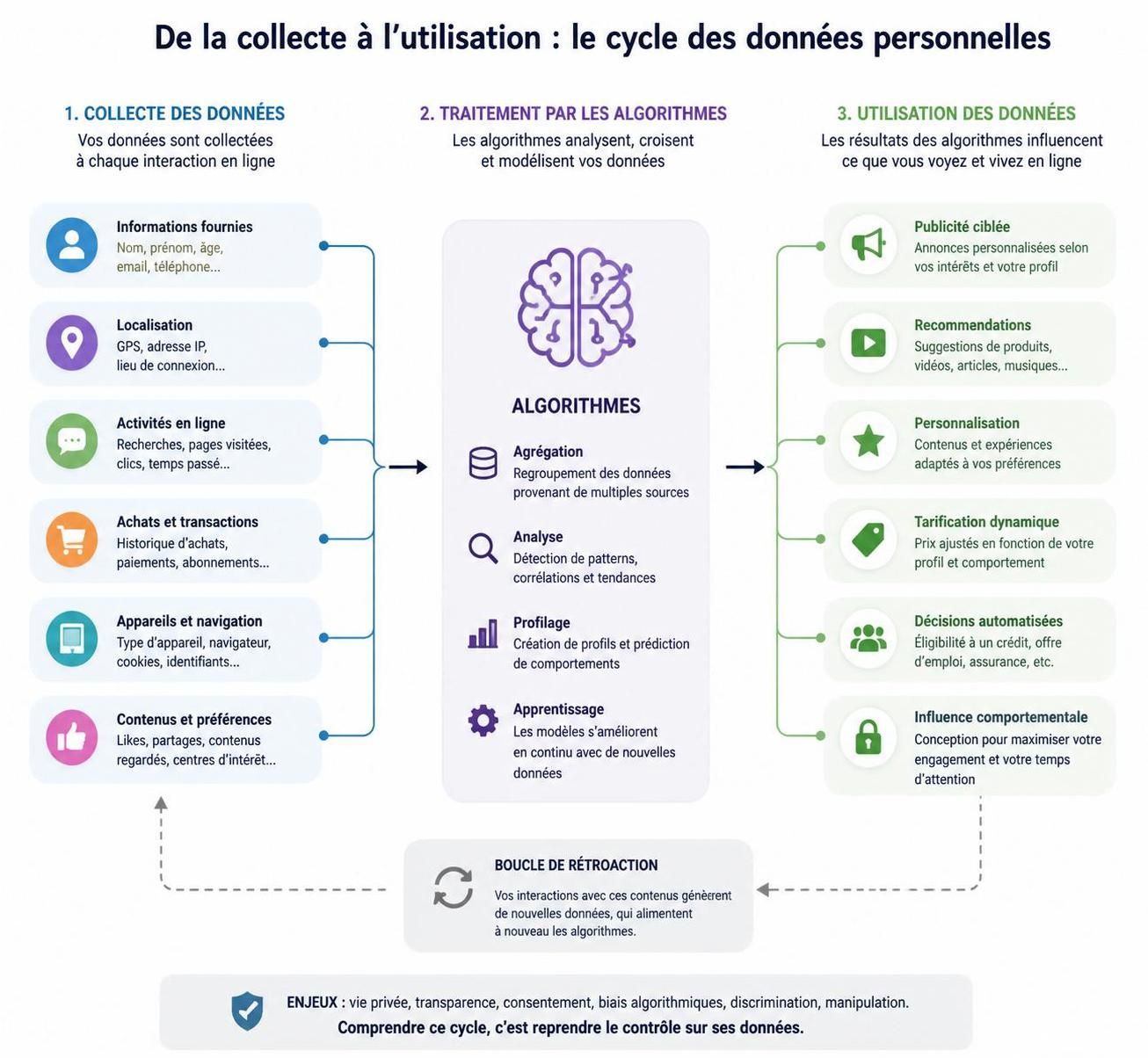 découvrez comment l'intelligence artificielle transcende le contrôle humain en conférant un pouvoir inédit aux algorithmes, révolutionnant ainsi notre rapport à la technologie.