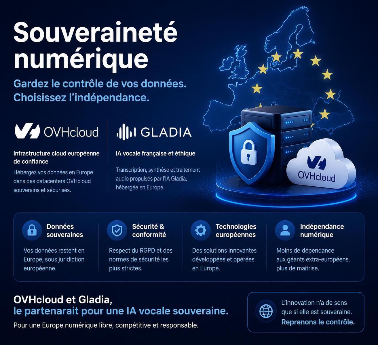 découvrez comment ovh, le géant français de l'informatique, s'allie à la start-up rennaise gladia pour révolutionner l'intelligence artificielle en france.