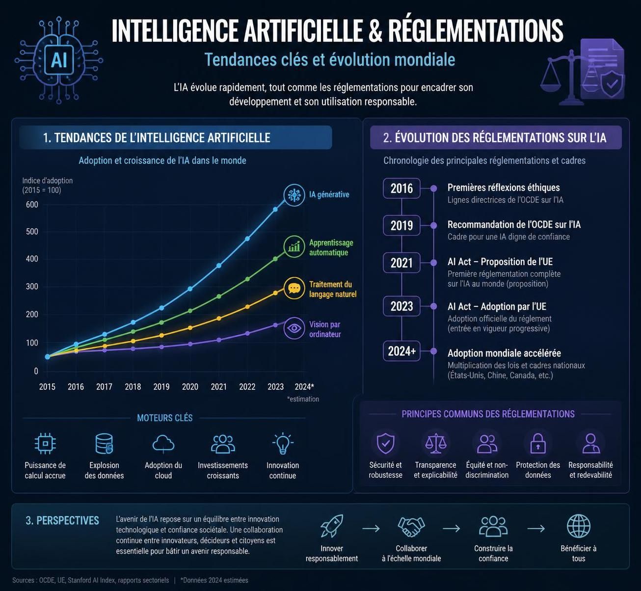 découvrez comment l'intelligence artificielle va transformer les contenus numériques en europe à partir du 2 août, avec des changements majeurs à anticiper dans le secteur.