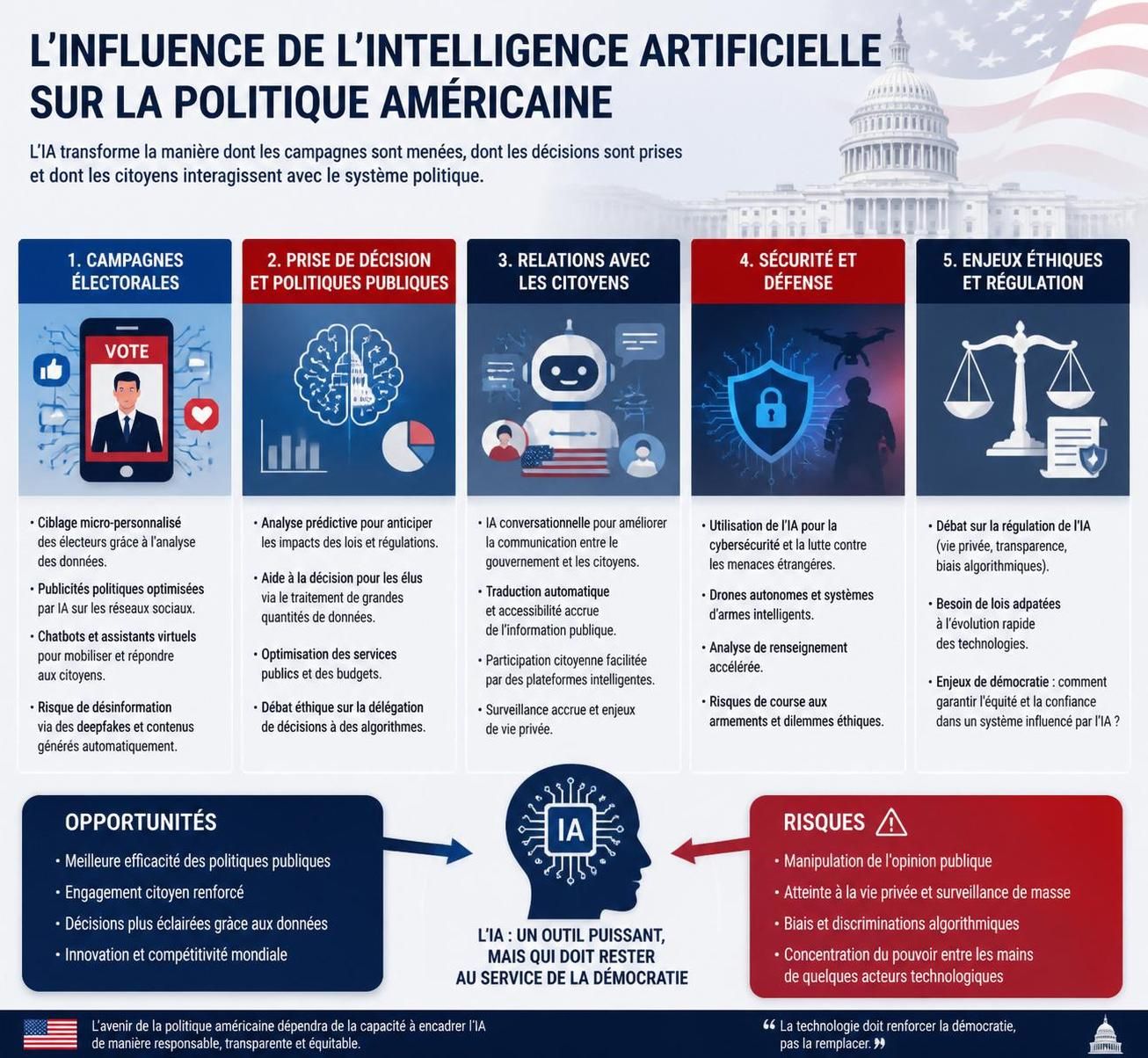 explorez comment l'intelligence artificielle, les géants du numérique et les data centers transforment la scène politique en redéfinissant les clivages traditionnels à l'ère de la révolution digitale.