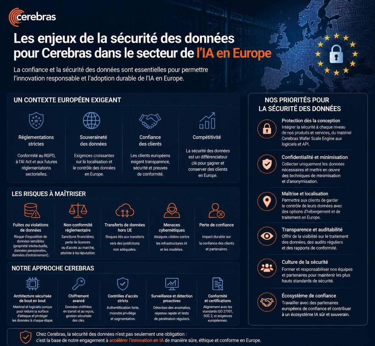 découvrez l'investissement de plusieurs milliards du géant américain cerebras, challenger majeur de nvidia, dans le domaine de l'intelligence artificielle.