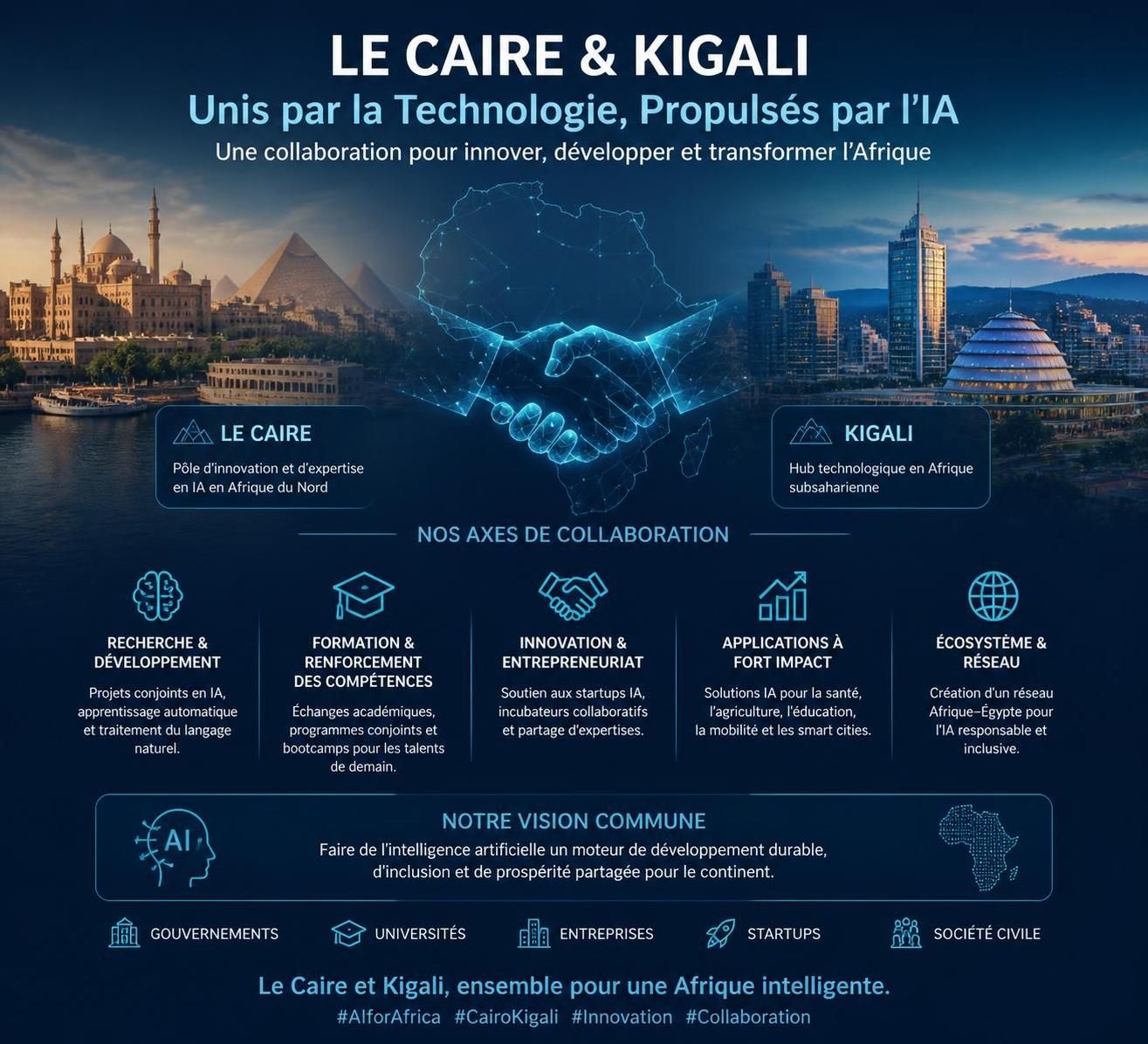 découvrez comment le caire et kigali unissent leurs talents en intelligence artificielle pour stimuler l'innovation et transformer le paysage technologique en afrique.