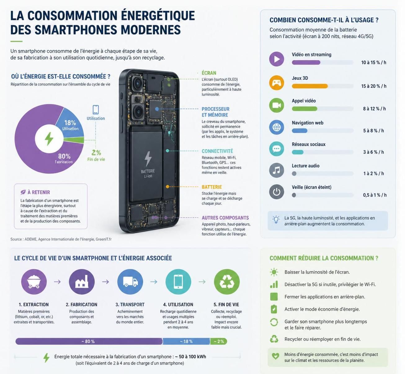 découvrez comment l'intégration de l'intelligence artificielle pourrait entraîner une hausse significative des prix des smartphones et ce que cela signifie pour les consommateurs.