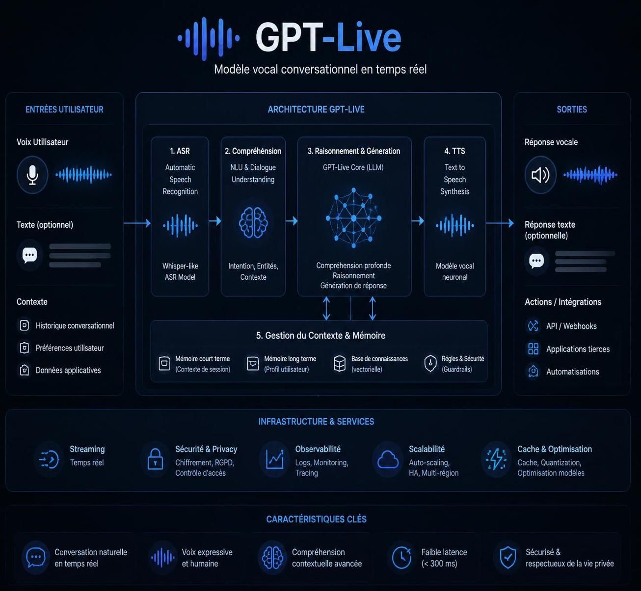 découvrez mon expérience avec la nouvelle fonction voix en direct de chatgpt, qui offre une interaction presque humaine. apprenez comment essayer cette innovation dès maintenant.